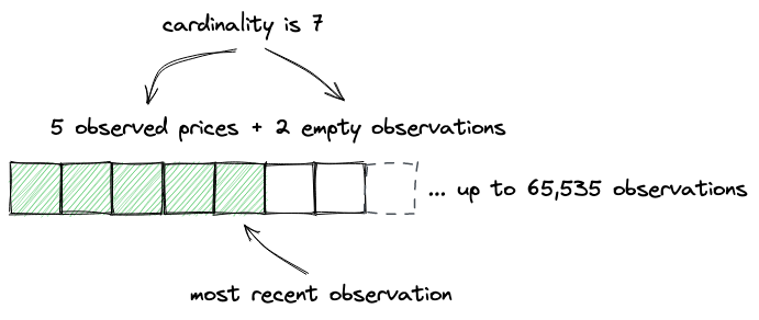 Observations array